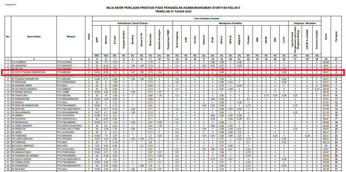 Ranking 4 TW IV